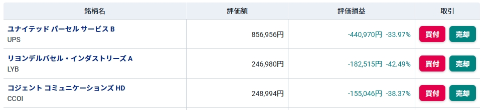 新NISAの含み損銘柄