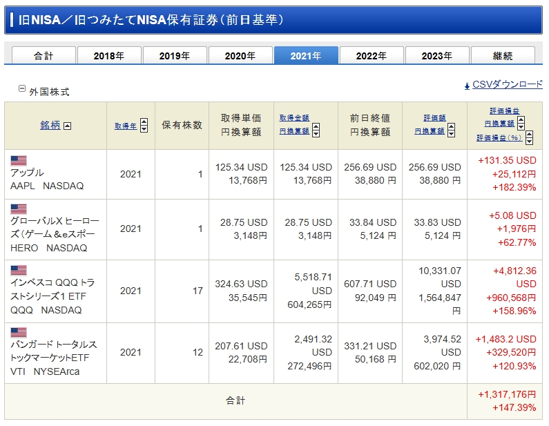 旧NISA保有銘柄一覧