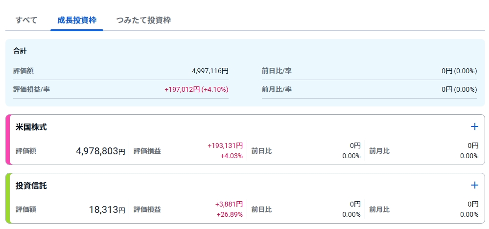 2025年10月時点の新NISA成長投資枠の評価損益
