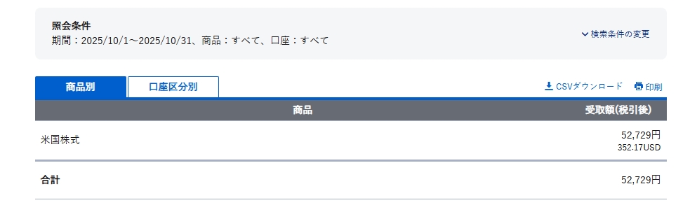 2025年10月の配当金額