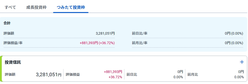 2025年10月時点の新NISAつみたて投資枠の評価損益