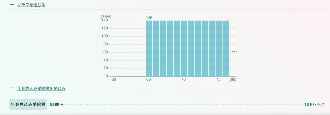 年金受給額見込み