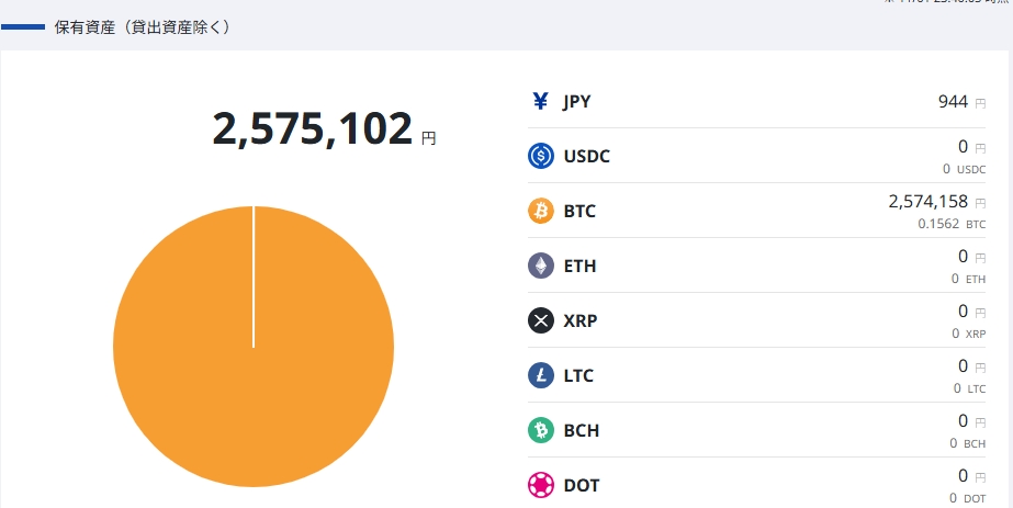 2025年10月時点の暗号資産の評価損益