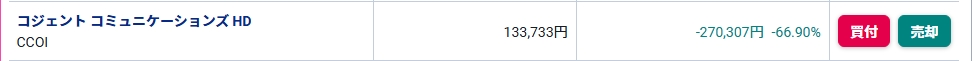 CCOIコジェント・コミュニケーションズHDのNISA口座の評価額