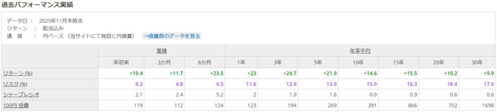 MSCI ACWIの配当込みの円ベースの30年平均リターンと30年平均標準偏差